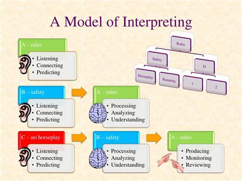 patm standard|Examples of interpreting student data .